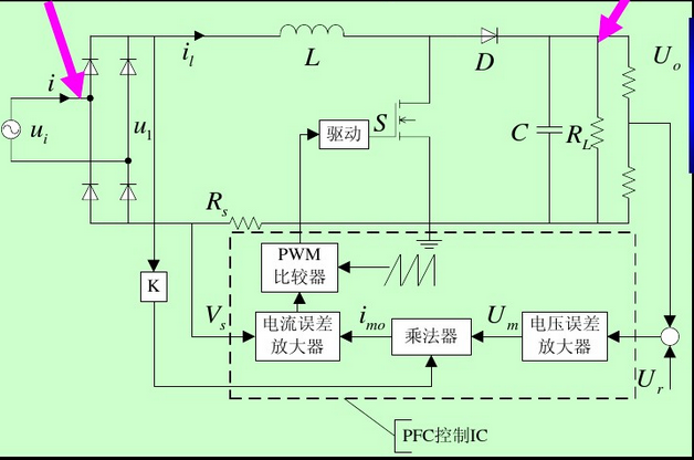 典型的PFC電路，L為PFC電感